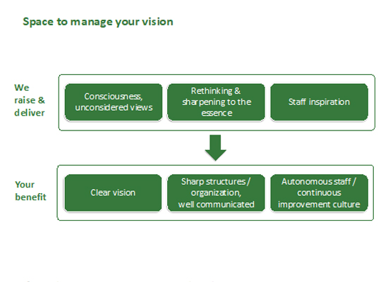 Space to manage your vision - Toccaverde | your development in business